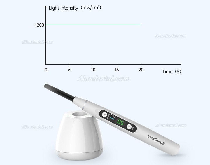 Refine MaxCure3 Dental LED Curing Light 1200mw